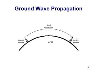 5
Ground Wave Propagation
 