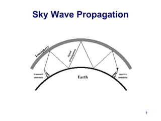 7
Sky Wave Propagation
 