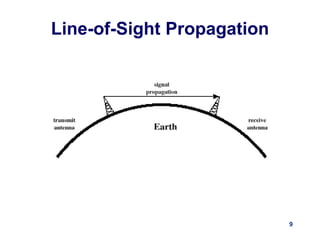 9
Line-of-Sight Propagation
 
