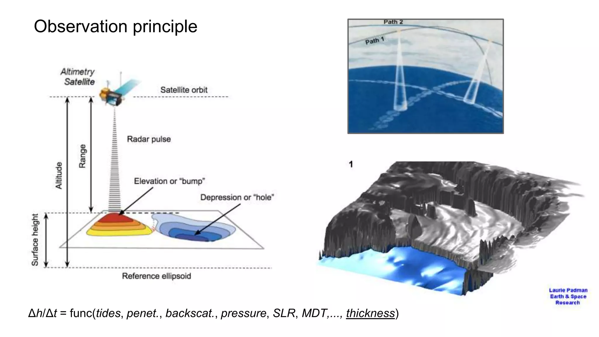 Observation principle 
Δh/Δt = func(tides, penet., backscat., pressure, SLR, MDT,..., thickness) 
 