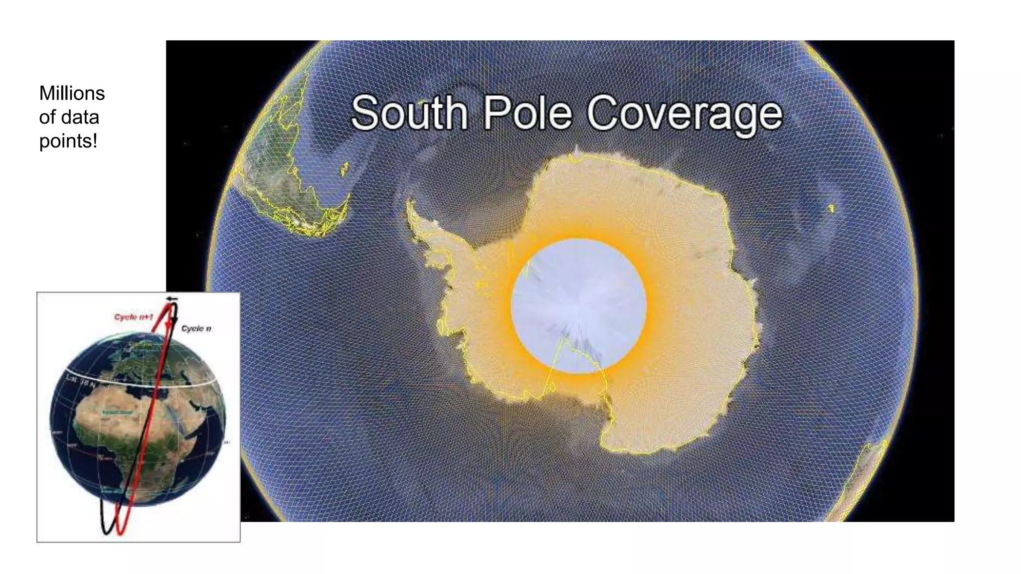 Millions 
of data 
points! 
 