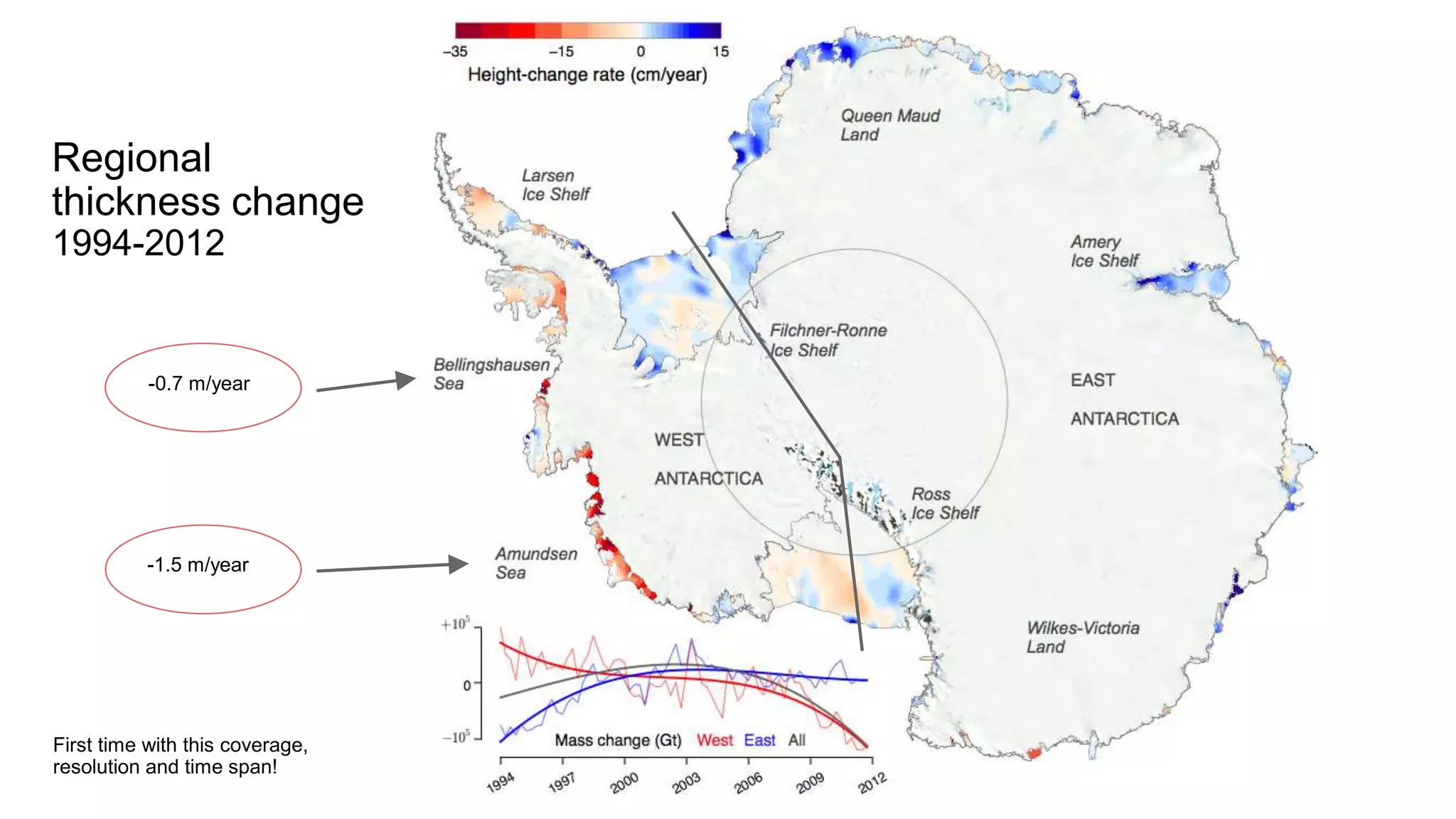 Regional 
thickness change 
1994-2012 
-0.7 m/year 
-1.5 m/year 
First time with this coverage, 
resolution and time span! 
 