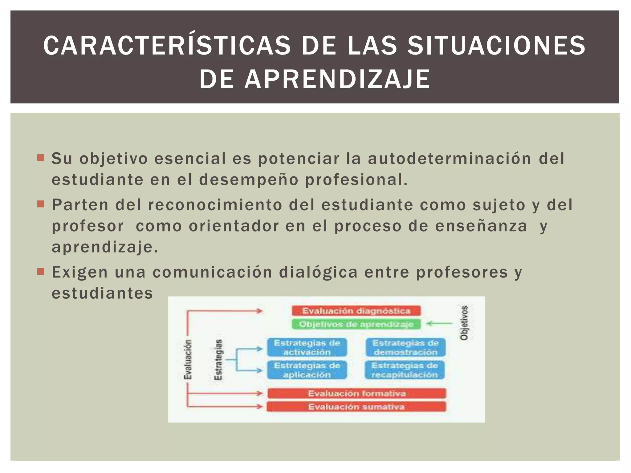 CARACTERÍSTICAS DE LAS SITUACIONES 
 Su objetivo esencial es potenciar la autodeterminación del 
estudiante en el desempeño profesional. 
 Par ten del reconocimiento del estudiante como sujeto y del 
profesor como orientador en el proceso de enseñanza y 
aprendizaje. 
 Exigen una comunicación dialógica entre profesores y 
estudiantes 
DE APRENDIZAJE 
 