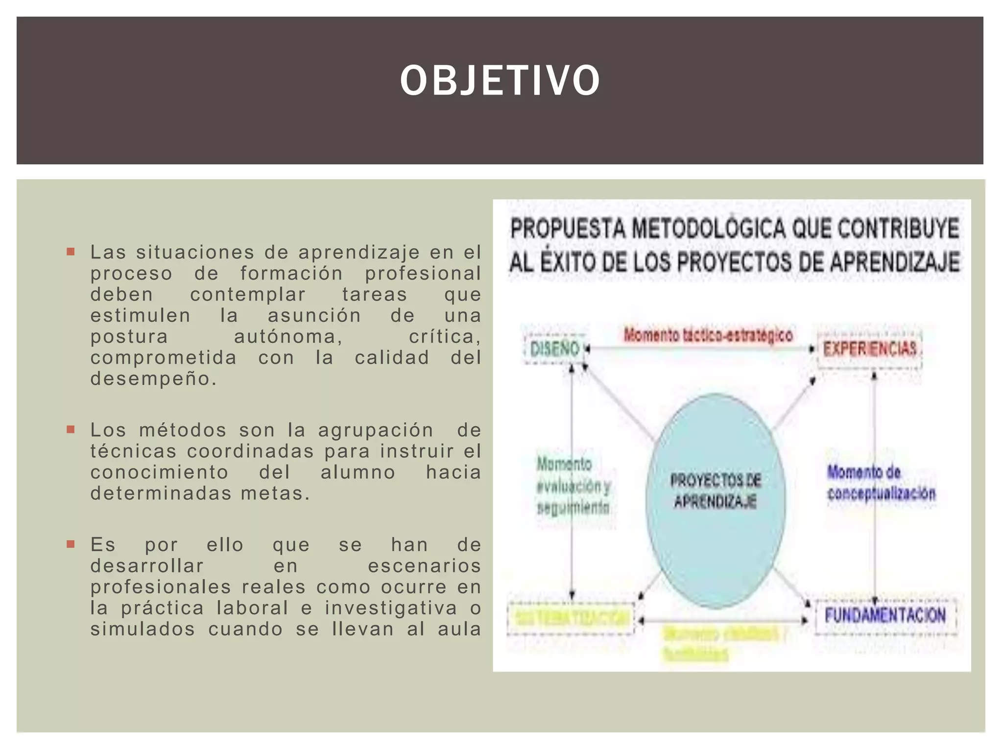 OBJETIVO 
 Las si tuaciones de aprendizaje en el 
proceso de formación profesional 
deben contemplar tareas que 
est imulen la asunción de una 
postura autónoma, cr í t ica, 
compromet ida con la cal idad del 
desempeño. 
 Los métodos son la agrupación de 
técnicas coordinadas para inst rui r el 
conocimiento del alumno hacia 
determinadas metas. 
 Es por el lo que se han de 
desar rol lar en escenar ios 
profesionales reales como ocur re en 
la práct ica laboral e invest igat iva o 
simulados cuando se l levan al aula 
 