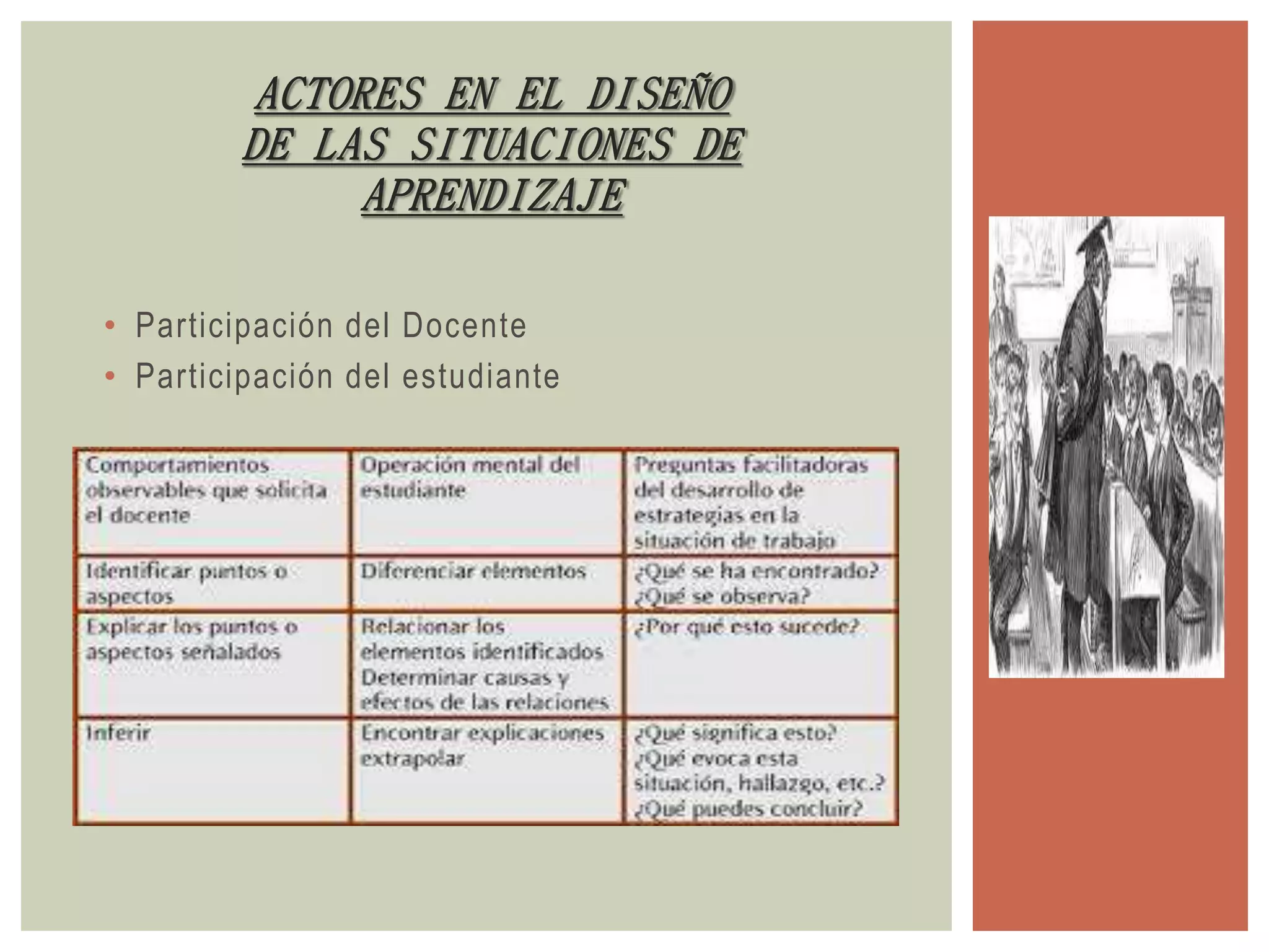 ACTORES EN EL DISEÑO 
DE LAS SITUACIONES DE 
APRENDIZAJE 
• Par ticipación del Docente 
• Par ticipación del estudiante 
 