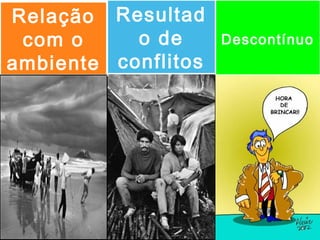 Descontínuo
Resultad
o de
conflitos
Relação
com o
ambiente
 