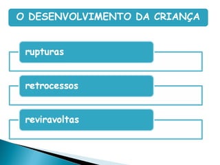 O DESENVOLVIMENTO DA CRIANÇA
 