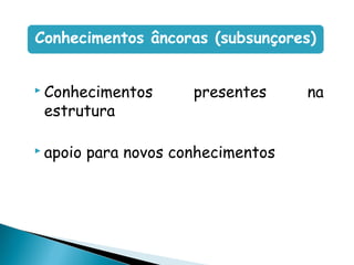  Conhecimentos presentes na
estrutura
 apoio para novos conhecimentos
Conhecimentos âncoras (subsunçores)
 