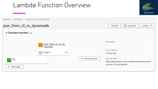 s3 to dynamodb using s3 trigger in lambda function with ewatermark.pdf