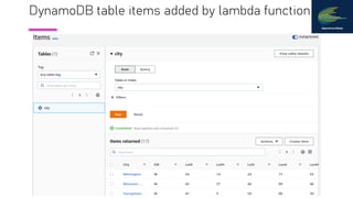 DynamoDB table items added by lambda function
 