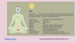 image source www.spiritualandpersonaldevelopment.com 
 