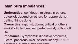 Manipura Imbalances: 
Underactive: self doubt, mistrust in others, 
autopilot, depend on others for approval, not 
getting things done 
Overactive: rigid, stubborn, critical of others, 
workaholic tendencies, perfectionist, putting off 
life 
Imbalance Symptoms: digestive problems, 
ulcers, pancreas, liver, spleen, www.spiritualandpersonaldevelopment.kidney 
com 
problems, hypo/ hyper glycemia 
 