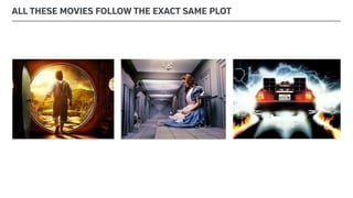 ALL THESE MOVIES FOLLOW THE EXACT SAME PLOT
 
