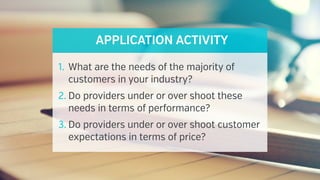 APPLICATION ACTIVITY
1. What are the needs of the majority of
customers in your industry? 
2. Do providers under or over shoot these
needs in terms of performance? 
3. Do providers under or over shoot customer
expectations in terms of price?
 