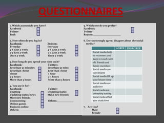 QUESTIONNAIRES
1. Which account do you have?
Facebook
Twitter
Both
2. How often do you log in?
Facebook:- Twitter:-
Everyday Everyday
4-6 days a week 4-6 days a week
2-3 days a week 2-3 days a week
Once a week Once a week
3. How long do you spend your time on it?
Facebook:- Twitter:-
Less than 30 minutes Less than 30 mins
Less than 1 hour Less than 1 hour
1 hour 1 hour
2-3 hours 2-3 hours
More than 3 hours More than 3 hours
4. You use it for?
Facebook:- Twitter:-
Chatting Updating status
Updating status/news Make new friends
Meet new friends
Commenting Others:_____________
Online games
Business online
Others:_______________
5. Which one do you prefer?
Facebook
Twitter
Reason:______________________
6. Do you strongly agree/ disagree about the social
media?
7. Are you?
Male
Female
AGREE DISAGREE
Social media help
to reconnect and
keep in touch with
old friends and
family members
Social media are
convenient
Social media fill up
your leisure time
Social media are
addictive
Social media are
unhealthy activity
Social media affect
your study time
 