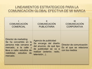 LINEAMIENTOS ESTRATEGICOS PARA LA 
COMUNICACIÓN GLOBAL EFECTIVA DE MI MARCA 
I 
COMUNICACIÓN 
COMERCIAL 
II 
COMUNICACIÓN 
PUBLICITARIA 
III 
COMUNICACIÓN 
CORPORATIVA 
Director de marketing 
Se ha convertido en la 
persona más cercana al 
mercado, a la calle y 
lleva a cabo estudios de 
viabilidad, estudios de 
mercado. 
Agencia de publicidad 
Se encarga del diseño 
del anuncio, de qué tipo 
de publicidad se va a 
realizar (exterior, radio, 
televisión...). 
Director de comunicación 
Es el que se relaciona 
con los medios 
 