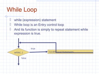 While Loop
 while (expression) statement
 While loop is an Entry control loop
 And its function is simply to repeat statement while
expression is true.
Condititional Statementswhile(…)
true
false
 