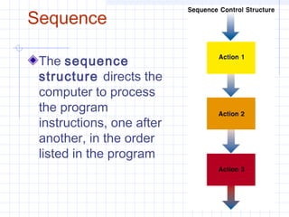 Sequence
The sequence
structure directs the
computer to process
the program
instructions, one after
another, in the order
listed in the program
 