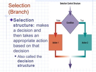Selection
(Branch)
Selection
structure: makes
a decision and
then takes an
appropriate action
based on that
decision
 Also called the
decision
structure
 