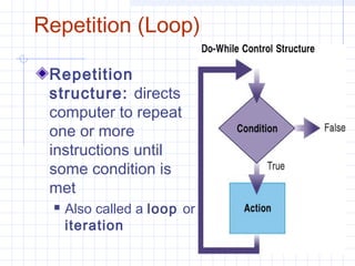 Repetition (Loop)
Repetition
structure: directs
computer to repeat
one or more
instructions until
some condition is
met
 Also called a loop or
iteration
 