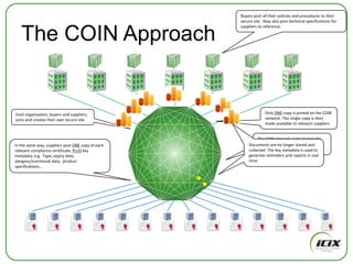 Isn’t that the responsibility of our suppliers?