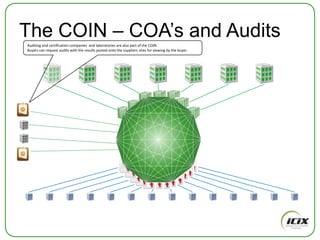 What should we track anyway?The Grudgingly CompliantWe track supplier compliance butit’s very expensive 