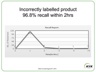 Key CharacteristicsEach organisation has it’s own siteThe responsibility changes from “Buyer collects” to “Supplier publishes and shares”Communication paths created with third parties: Auditors, Laboratories, Customers and RegulatorsDocuments are loaded only onceCosts are shared across the industry