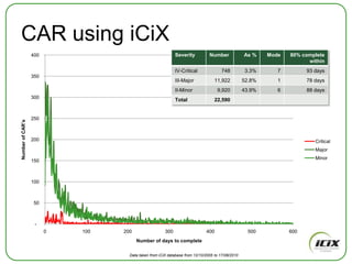 Follow on benefits of COIN networksReal time reports with high confidenceBroadcast  messages to suppliersProduct Recall/Withdrawl in hours not days or monthsCorrective action requests with COPQ claimsPDF online forms for compliance related work