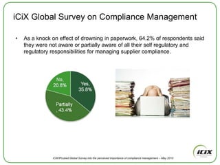 Time wasted filing documents