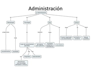 Administración
 