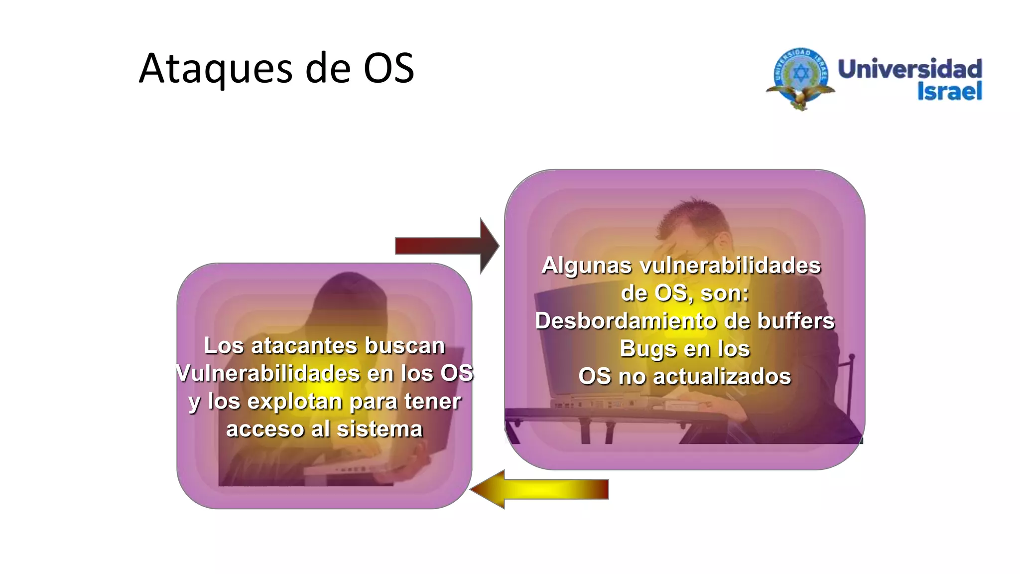 Ataques de OS
Los atacantes buscan
Vulnerabilidades en los OS
y los explotan para tener
acceso al sistema
Algunas vulnerabilidades
de OS, son:
Desbordamiento de buffers
Bugs en los
OS no actualizados
 
