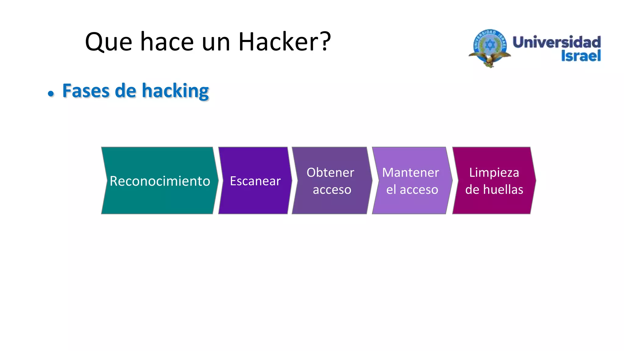 Que hace un Hacker?
 Fases de hacking
Reconocimiento Escanear
Obtener
acceso
Mantener
el acceso
Limpieza
de huellas
 