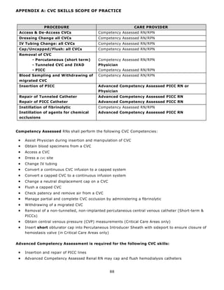 Ncevp Guide.pdf S 4 - CVC-Self-Learning-Package-v9-June-2018-FINAL.pdf