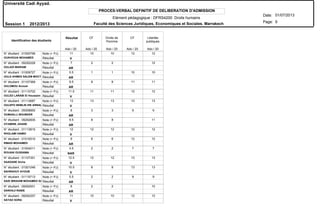 Elément pédagogique : DFRS4200 Droits humains
PROCES-VERBAL DEFINITIF DE DELIBERATION D'ADMISSION
N° étudiant : 01000796
N° étudiant : 09292028
N° étudiant : 01009727
N° étudiant : 01107369
N° étudiant : 01110702
N° étudiant : 01113687
N° étudiant : 05008850
N° étudiant : 09292835
N° étudiant : 01113815
N° étudiant : 01010510
N° étudiant : 01004011
N° étudiant : 01107351
N° étudiant : 01001048
N° étudiant : 01115713
N° étudiant : 09292931
N° étudiant : 09292257
OUKHOUIA MOHAMED
OULADI MARIAM
OULD AHMED SALEM MOCTA
OULDMOU Anouar
OULED LARABI El Houssein
OULEPO NEMLIN HIE ARNAU
OUMAALLI BOUBKER
OYAMINE JIHANE
RHOLAMI HAMDI
RMADI MOHAMED
ROUANI OUSSAMA
SAADANE Aicha
SAHRAOUY AYOUB
SAID IBRAHIM MOHAMED SA
SANHAJI RABIE
SAYAD SORA
Résultat
Résultat
Résultat
Résultat
Résultat
Résultat
Résultat
Résultat
Résultat
Résultat
Résultat
Résultat
Résultat
Résultat
Résultat
Résultat
Note (+ PJ)
Note (+ PJ)
Note (+ PJ)
Note (+ PJ)
Note (+ PJ)
Note (+ PJ)
Note (+ PJ)
Note (+ PJ)
Note (+ PJ)
Note (+ PJ)
Note (+ PJ)
Note (+ PJ)
Note (+ PJ)
Note (+ PJ)
Note (+ PJ)
Note (+ PJ)
Identification des étudiants
V
AR
AR
AR
V
V
AR
AR
V
AR
NAR
V
V
AR
AR
V
Résultat CF Droits de
l'homme
CF Libertés
publiques
Ado / 20 Ado / 20 Ado / 20 Ado / 20 Ado / 20
Université Cadi Ayyad.
Date:
Page:
01/07/2013
Session 1 2012/2013
9Faculté des Sciences Juridiques, Economiques et Sociales. Marrakech
11 10 10 12 12
7 2 2 12
5.5 1 1 10 10
9.5 8 8 11 11
11.5 11 11 12 12
13 13 13 13 13
6 3 3 9 9
9.5 8 8 11
12 12 12 12 12
9 6 6 12 12
4.5 2 2 7 7
12.5 12 12 13 13
10.5 8 8 13 13
5.5 2 2 9 9
6 2 2 10
11 10 10 12 12
 