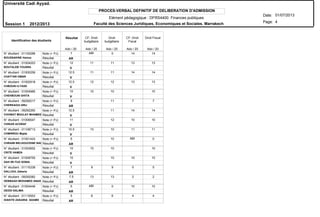 Elément pédagogique : DFRS4400 Finances publiques
PROCES-VERBAL DEFINITIF DE DELIBERATION D'ADMISSION
N° étudiant : 01100286
N° étudiant : 01004053
N° étudiant : 01000256
N° étudiant : 01002918
N° étudiant : 01004985
N° étudiant : 09292017
N° étudiant : 09292260
N° étudiant : 01006547
N° étudiant : 01108713
N° étudiant : 01001424
N° étudiant : 01003652
N° étudiant : 01009755
N° étudiant : 01115338
N° étudiant : 09292082
N° étudiant : 01004446
N° étudiant : 01115553
BOUSSAKINE Hamza
BOUTALEB YOUSRA
CHATTAR OMAR
CHBOUKI ILYASS
CHEHBOUNI GHITA
CHERKAOUI ARIJ
CHHIBAT MOULAY MHAMED
CHIKAR ACHRAF
CHMIRROU Majda
CHRAIBI BELHOUCEINE NAD
CRITE HAMZA
DAH IRI-TUO SONIA
DALLOUL Zakaria
DEBBAGH MOHAMED ANAS
DEDDI SALIMA
DIAKITE ZAKARIA ADAMS
Résultat
Résultat
Résultat
Résultat
Résultat
Résultat
Résultat
Résultat
Résultat
Résultat
Résultat
Résultat
Résultat
Résultat
Résultat
Résultat
Note (+ PJ)
Note (+ PJ)
Note (+ PJ)
Note (+ PJ)
Note (+ PJ)
Note (+ PJ)
Note (+ PJ)
Note (+ PJ)
Note (+ PJ)
Note (+ PJ)
Note (+ PJ)
Note (+ PJ)
Note (+ PJ)
Note (+ PJ)
Note (+ PJ)
Note (+ PJ)
Identification des étudiants
ABI
ABI
ABI
AR
V
V
V
V
AR
V
V
V
AR
V
V
AR
AR
AR
AR
Résultat CF: Droit
budgétaire
Droit
budgétaire
CF: Droit
Fiscal
Droit Fiscal
Ado / 20 Ado / 20 Ado / 20 Ado / 20 Ado / 20
Université Cadi Ayyad.
Date:
Page:
01/07/2013
Session 1 2012/2013
4Faculté des Sciences Juridiques, Economiques et Sociales. Marrakech
7 0 14 14
12 11 11 13 13
12.5 11 11 14 14
12.5 12 12 13 13
10 10 10 10
9 11 7 7
12.5 11 14 14
11 12 10 10
10.5 10 10 11 11
5 10 0
10 10 10 10
10 10 10 10
7 9 9 5 5
7.5 13 13 2 2
5 0 10 10
5 6 6 4 4
 