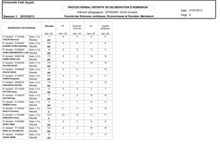 Elément pédagogique : DFRS4200 Droits humains
PROCES-VERBAL DEFINITIF DE DELIBERATION D'ADMISSION
N° étudiant : 01103406
N° étudiant : 01004097
N° étudiant : 01006567
N° étudiant : 09292106
N° étudiant : 01003422
N° étudiant : 01009869
N° étudiant : 01105407
N° étudiant : 09294318
N° étudiant : 01112395
N° étudiant : 01106915
N° étudiant : 01100504
N° étudiant : 01100300
N° étudiant : 01104486
N° étudiant : 01003065
N° étudiant : 01115368
N° étudiant : 01005351
FAOUZI Mahmoud
GHANIM FATIMA EZZAHRA
GONHI GBASSENANCY-LORE
HABIBI ABDELLAH
HAJJAM HAJAR
HALOUI NADIA
HAMZA Boujaddou
HASSANATE RACHID
HATTARI Imane
HATTARI Raja
HERMAS Ismail
IDHAJJI Oussama
IDMOUSSA Hamza
IGHIDI LAMIA
ISSOU ALI HALIMATOU
JERAIF AMINE
Résultat
Résultat
Résultat
Résultat
Résultat
Résultat
Résultat
Résultat
Résultat
Résultat
Résultat
Résultat
Résultat
Résultat
Résultat
Résultat
Note (+ PJ)
Note (+ PJ)
Note (+ PJ)
Note (+ PJ)
Note (+ PJ)
Note (+ PJ)
Note (+ PJ)
Note (+ PJ)
Note (+ PJ)
Note (+ PJ)
Note (+ PJ)
Note (+ PJ)
Note (+ PJ)
Note (+ PJ)
Note (+ PJ)
Note (+ PJ)
Identification des étudiants
AR
AR
AR
AR
AR
AR
AR
AR
AR
AR
AR
V
V
AR
AR
AR
Résultat CF Droits de
l'homme
CF Libertés
publiques
Ado / 20 Ado / 20 Ado / 20 Ado / 20 Ado / 20
Université Cadi Ayyad.
Date:
Page:
01/07/2013
Session 1 2012/2013
6Faculté des Sciences Juridiques, Economiques et Sociales. Marrakech
7 5 5 9 9
6.5 5 5 8 8
8 5 5 11 11
7.5 2 2 13 13
6.5 3 3 10 10
6 2 2 10
6.5 4 4 9 9
7.5 3 3 12 12
6 5 5 7 7
7 4 4 10 10
5 1 1 9 9
10.5 11 11 10 10
10.5 10 10 11 11
5 2 2 8 8
6.5 3 3 10 10
6 1 1 11 11
 