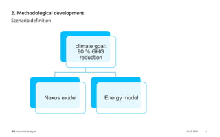 Energy-Water-Land Nexus in Germany: A case study | PDF