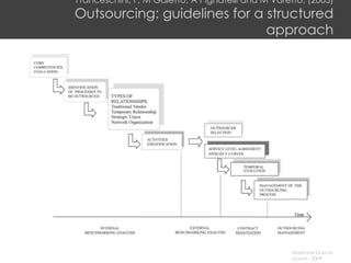 Franceschini, F, M Galetto, A Pignatelli and M Varetto, (2003) Outsourcing: guidelines for a structured approach 
