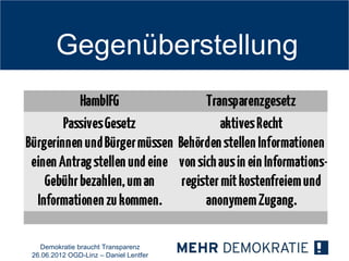 Gegenüberstellung




  Demokratie braucht Transparenz
26.06.2012 OGD-Linz – Daniel Lentfer
 