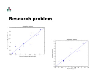 Research problem 
 