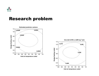 Research problem 
 