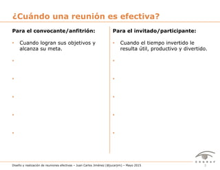 3Diseño y realización de reuniones efectivas – Juan Carlos Jiménez (@jucarjim) – Mayo 2015
Para el convocante/anfitrión:
•  Cuando logran sus objetivos y
alcanza su meta.
• 
• 
• 
• 
• 
¿Cuándo una reunión es efectiva?
Para el invitado/participante:
•  Cuando el tiempo invertido le
resulta útil, productivo y divertido.
• 
• 
• 
• 
• 
 