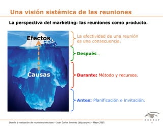 4Diseño y realización de reuniones efectivas – Juan Carlos Jiménez (@jucarjim) – Mayo 2015
La perspectiva del marketing: las reuniones como producto.
Una visión sistémica de las reuniones
Causas
EfectosEfectos La efectividad de una reunión
es una consecuencia.
Antes: Planificación e invitación.
Durante: Método y recursos.
Después…
 