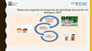 Etapas para organizar las situaciones de aprendizaje de acuerdo con
Rodríguez (1997)
 