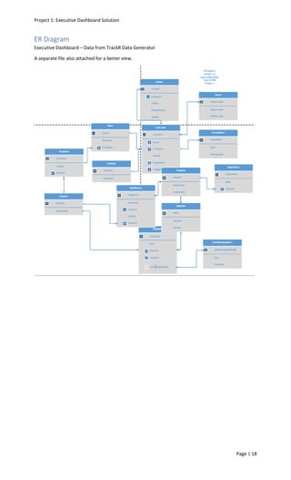 Project 1: Executive Dashboard Solution
Page | 18
ER Diagram
Executive Dashboard – Data from TrackR Data Generator
A separate file also attached for a better view.
 