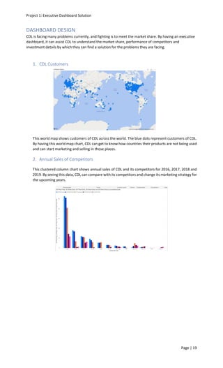 Project 1: Executive Dashboard Solution
Page | 19
DASHBOARD DESIGN
CDL is facing many problems currently, and fighting is to meet the market share. By having an executive
dashboard, it can assist CDL to understand the market share, performance of competitors and
investment details by which they can find a solution for the problems they are facing.
1. CDL Customers
This world map shows customers of CDL across the world. The blue dots represent customers of CDL.
By having this world map chart, CDL can get to know how countries their products are not being used
and can start marketing and selling in those places.
2. Annual Sales of Competitors
This clustered column chart shows annual sales of CDL and its competitors for 2016, 2017, 2018 and
2019. By seeing this data, CDL can compare with its competitors and change its marketing strategy for
the upcoming years.
 