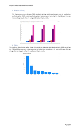 Project 1: Executive Dashboard Solution
Page | 20
3. Product Pricing
This chart shows pricing details of CDL products, pricing details such as unit cost of production,
wholesale price, MSRP, monthly sales target and sales per year. By seeing the chart below, they can
increase the products that are being sold most and gain profits.
4. Sales
The clustered column chart below shows the number of quantities sold by competitors of CDL as we can
see Fitbit sold the maximum amounts compared to the other competitors. By having this data, CDL can
change their strategy in selling the products and gain profits.
 