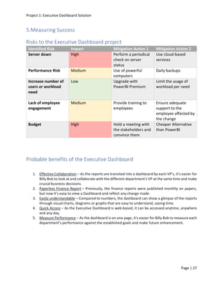 Project 1: Executive Dashboard Solution
Page | 27
5.Measuring Success
Risks to the Executive Dashboard project
Identified Risk Impact Mitigation Action 1 Mitigation Action 2
Server down High Perform a periodical
check on server
status
Use cloud-based
services
Performance Risk Medium Use of powerful
computers
Daily backups
Increase number of
users or workload
need
Low Upgrade with
PowerBI Premium
Limit the usage of
workload per need
Lack of employee
engagement
Medium Provide training to
employees
Ensure adequate
support to the
employee affected by
the change
Budget High Hold a meeting with
the stakeholders and
convince them
Cheaper Alternative
than PowerBI
Probable benefits of the Executive Dashboard
1. Effective Collaboration – As the reports are transited into a dashboard by each VP's, it's easier for
Billy Bob to look at and collaborate with the different department's VP at the same time and make
crucial business decisions.
2. Paperless Finance Report – Previously, the finance reports were published monthly on papers,
but now it's easy to view a Dashboard and reflect any change made.
3. Easily understandable – Compared to numbers, the dashboard can show a glimpse of the reports
through visual charts, diagrams or graphs that are easy to understand, saving time.
4. Quick Access – As the Executive Dashboard is web-based, it can be accessed anytime, anywhere
and any day.
5. Measure Performance – As the dashboard is on one page, it's easier for Billy Bob to measure each
department's performance against the established goals and make future enhancement.
 