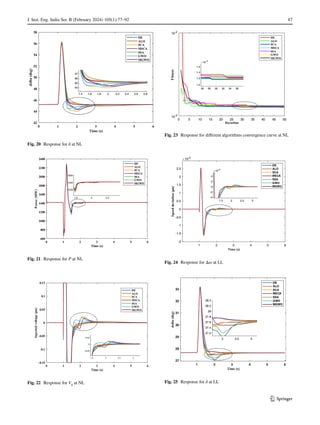 Enhancing Power System Stability Using Fractional-Order PID Controllers ...