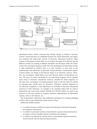 educational content contain comments that indicate changes in relation to previous
versions. Interconnections are established between the initial information and regula-
tory materials and ready-made versions of electronic educational resources. Many
versions of educational content allow you to monitor the stages of its lifecycle and use
different versions for training in different disciplines and directions within the frame-
work of the convergent education model. Since the development of educational content
is often performed by author’s team, it is also necessary to store data on the
modernization and refinement of previously created elements of educational content.
Content authors can change at the lifecycle stages of an electronic resource. There-
fore, the convergence model defines one more lifecycle feature of educational con-
tent. The parts of content developed for one educational program can be repeated
many times in electronic educational resources intended for other programs. At
the same time, convergence of training programs leads to the fact that the number
of repeating parts should strive for maximum. Therefore, content’s fragments in
one direction completely or with adjustments are included in electronic educational
resources in other directions. An example is the animated videos that are used to
demonstrate the work of the models ISO/OSI and TCP/IP. Rollers are used in any
resources in the areas related to computer networks, administration of information
systems, work on the Internet, etc.
The environment’s architecture with intellectual mechanisms for training managing
is built as like an open information system shown in Fig. 6.
Intellectual modules include:
1. A modules of search, intellectual analysis and clustering of educational standards
and employers requirements.
2. A module for automated synthesis of personalized or group training trajectories in
accordance with the identified clusters of standards and employers.
3. A module for predicting the training results on personalized trajectories based on
neural networks with the deep learning mechanism.
Fig. 5 Diagram of the storage data fragment model
Finogeev et al. Smart Learning Environments (2018) 5:9 Page 10 of 14
 
